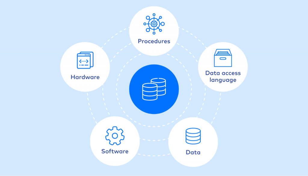 database là gì