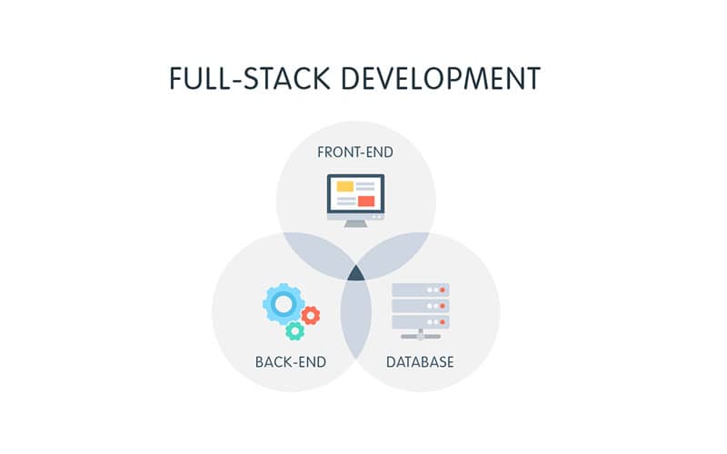 fullstack