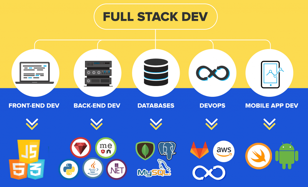 fullstack
