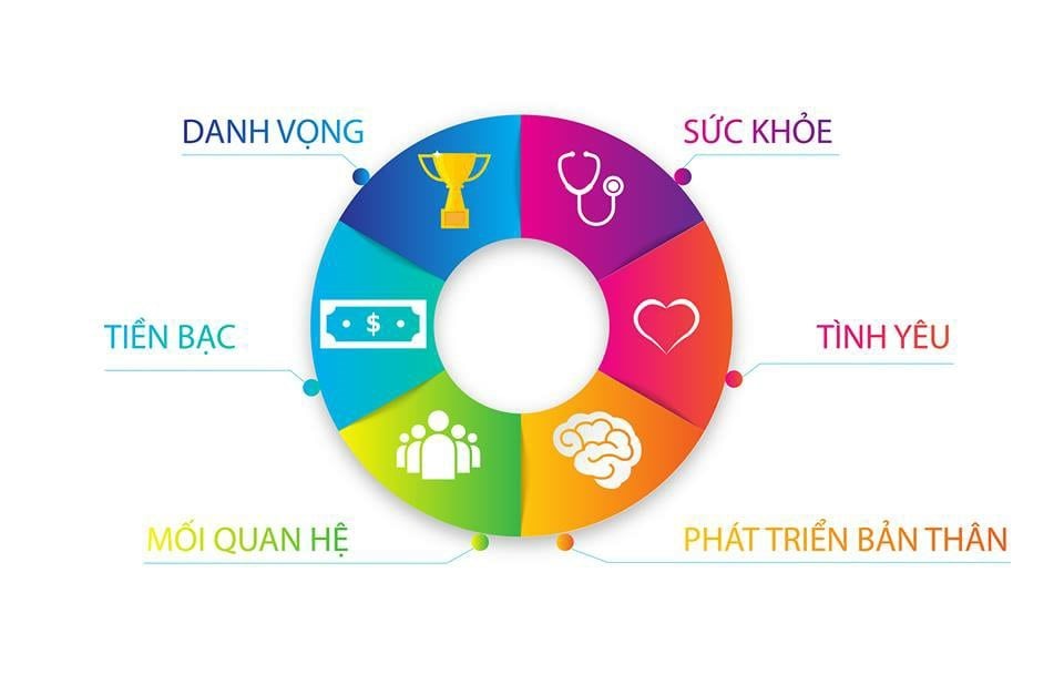 lập kế hoạch phát triển bản thân