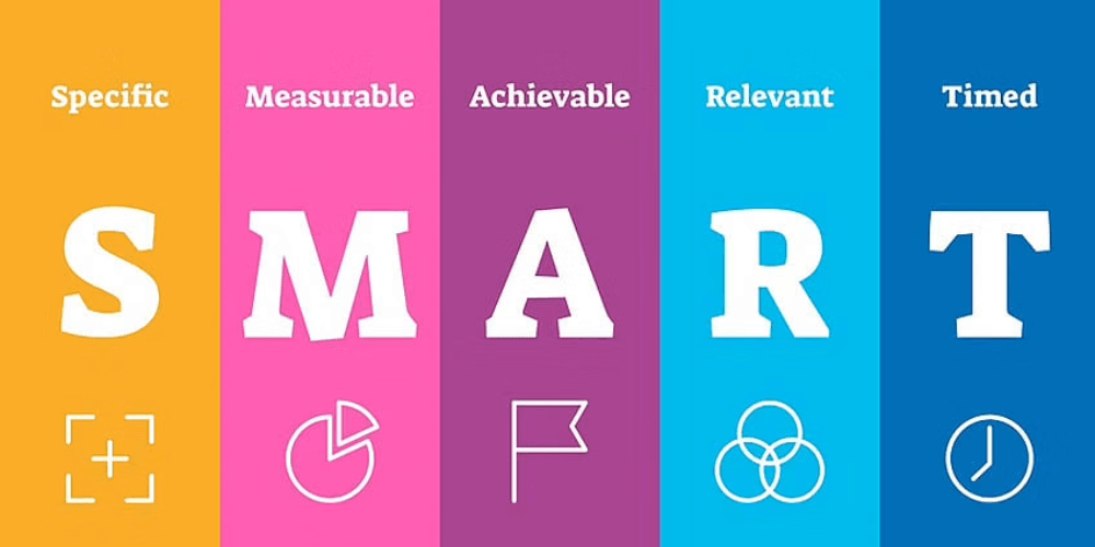 lập kế hoạch phát triển bản thân