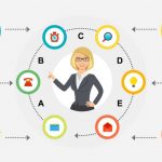 kỹ năng tổ chức công việc