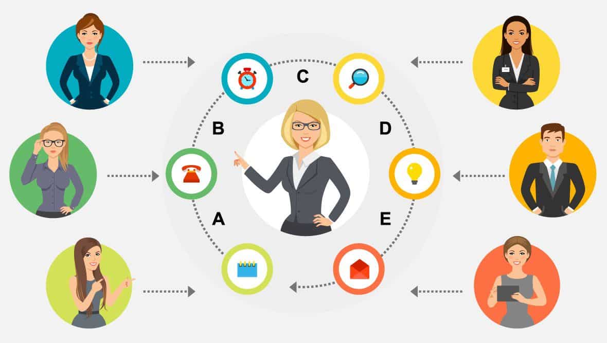 kỹ năng tổ chức công việc