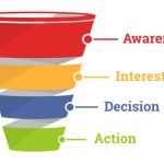 xây dựng phễu marketing