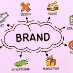 xây dựng thương hiệu