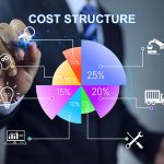 cost structure là gì