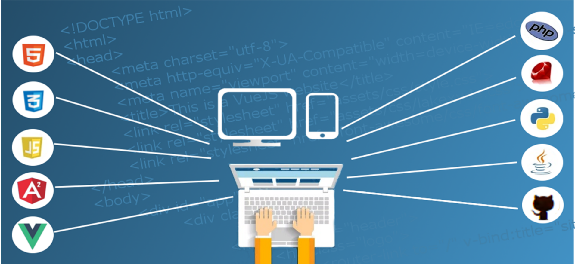 Lộ trình Full Stack Developer từ con số 0 đến đi làm