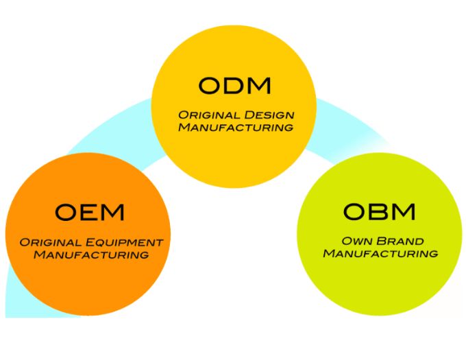 So sánh OEM, ODM và OBM dựa trên quy trình sản xuất, thiết kế và quyền sở hữu thương hiệu